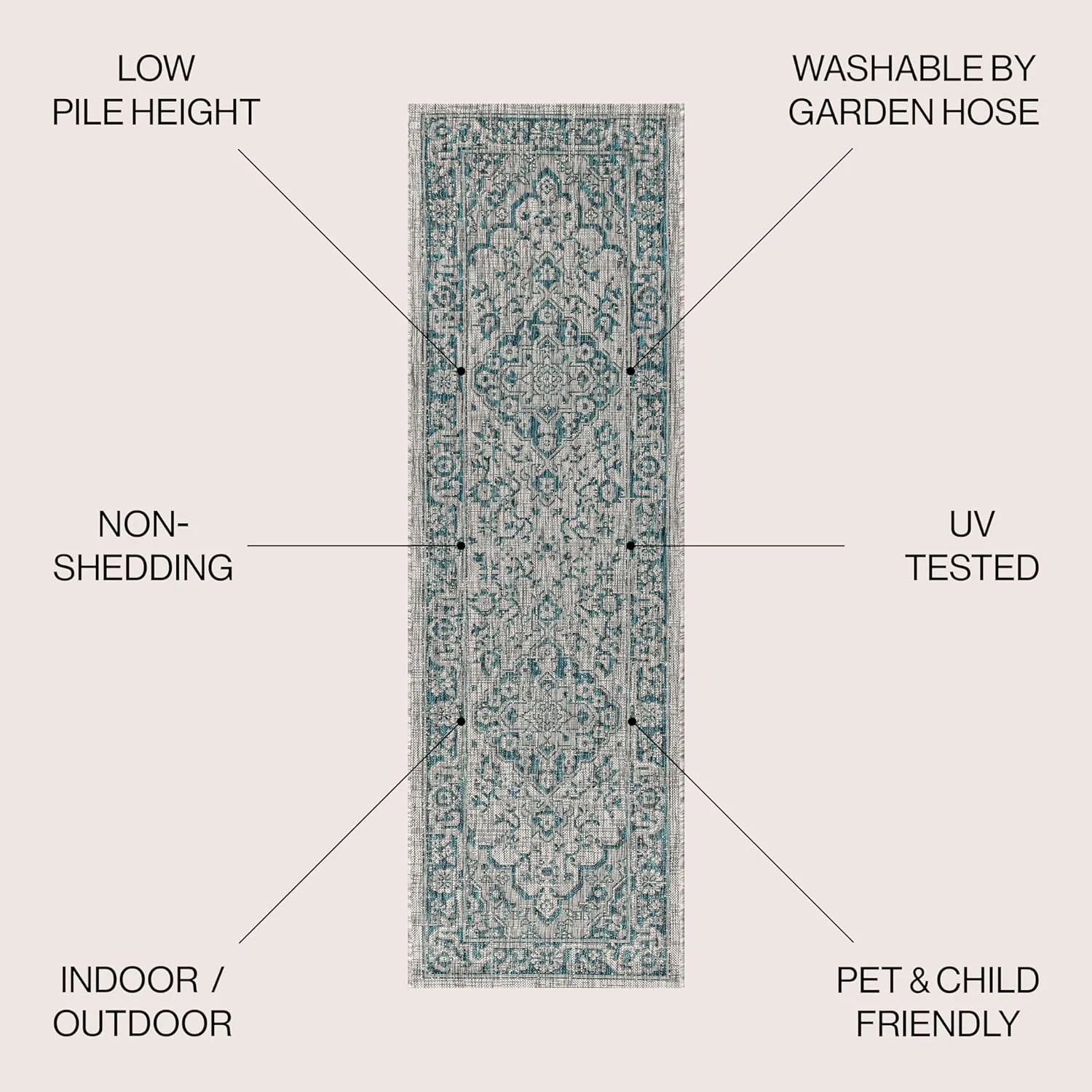 JONATHAN Y SMB102C-28 Rozetta Boho Medallion Textured Weave Indoor Outdoor -Runner Rug Coastal Bohemian Rustic Glam Easy-Cleaning Bedroom Kitchen Backyard Patio Non Shedding, 2 X 8, Gray/Teal