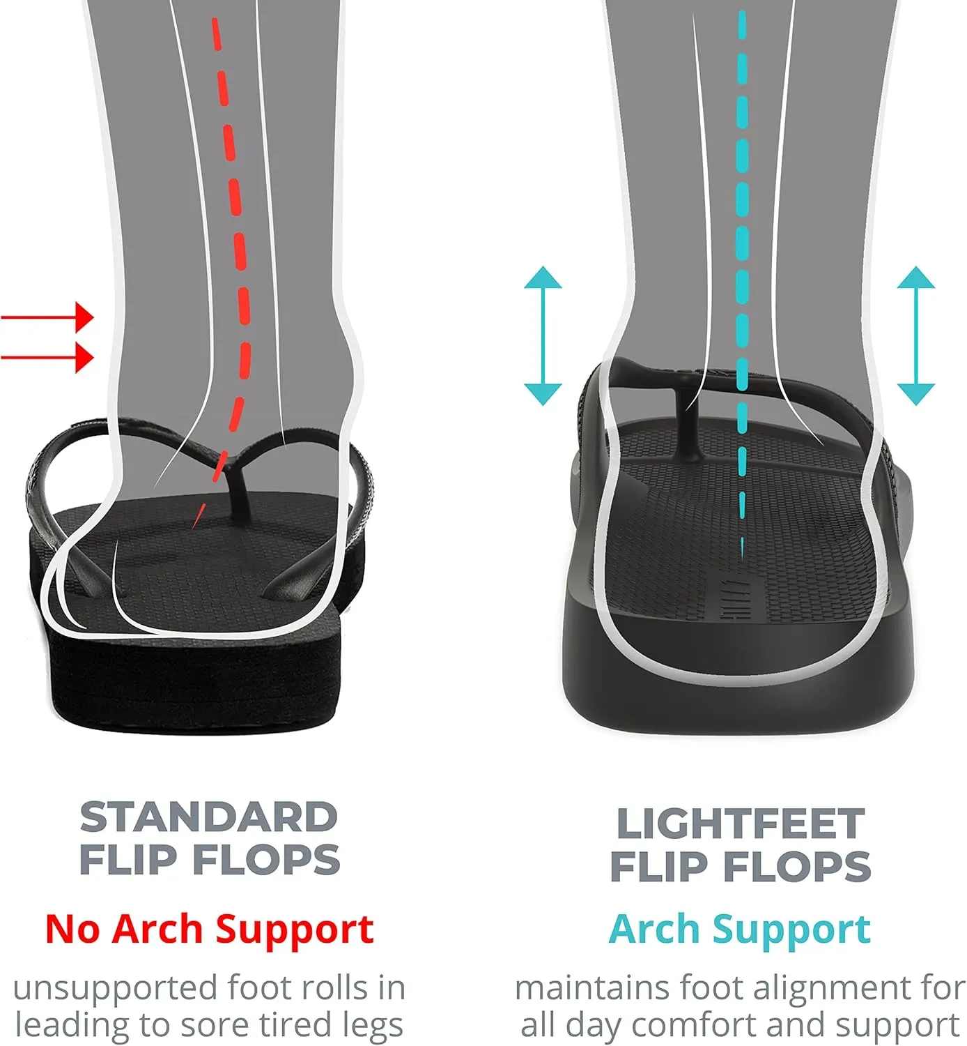 LightFeet Arch Support Rhinestone Flip Flops for Women – Australian Podiatrists Designed Bling Flip Flops for Women, Orthotic Black Crystal Flip Flops with Arch Support Made from Recycled Footwear