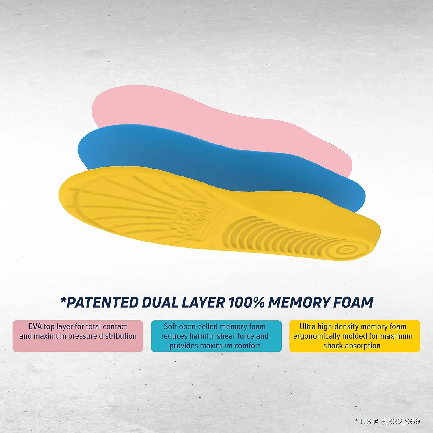 MEGAComfort Personal Anti-Fatigue Mat Diabetic Shoe Inserts, Size M14-15, Memory Foam Insoles, Shock Absorption, Ergonomically Designed, Reduce Pain and Improve Balance