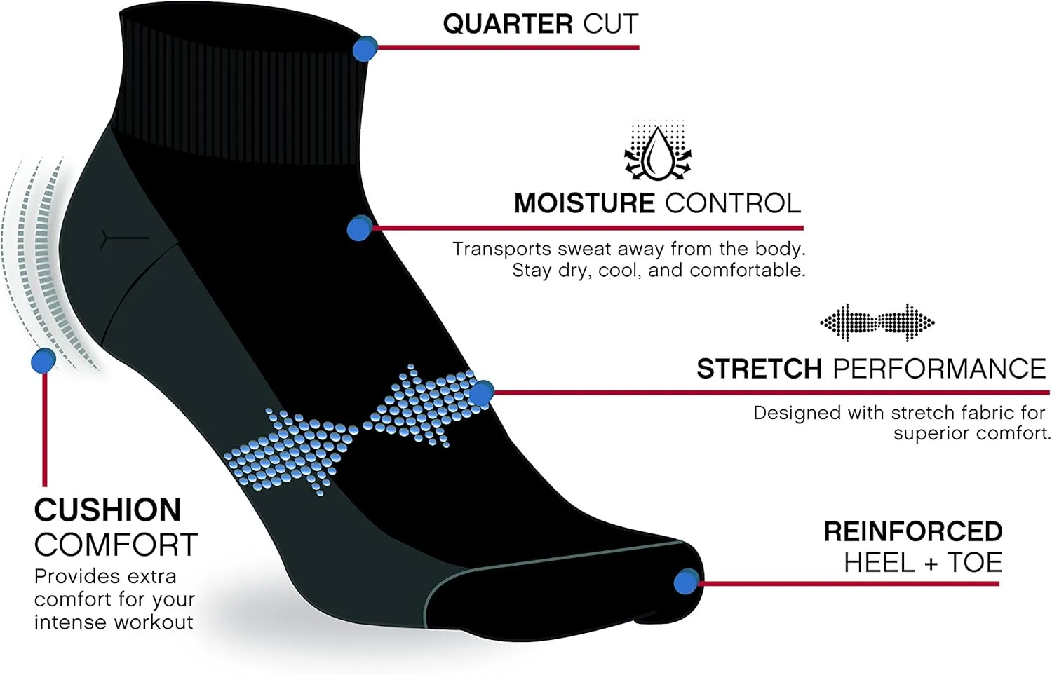 Reebok Men's Quarter Socks - 12 Pack Performance Comfort Athletic Socks - Breathable Ankle Socks for Men (6-12.5)