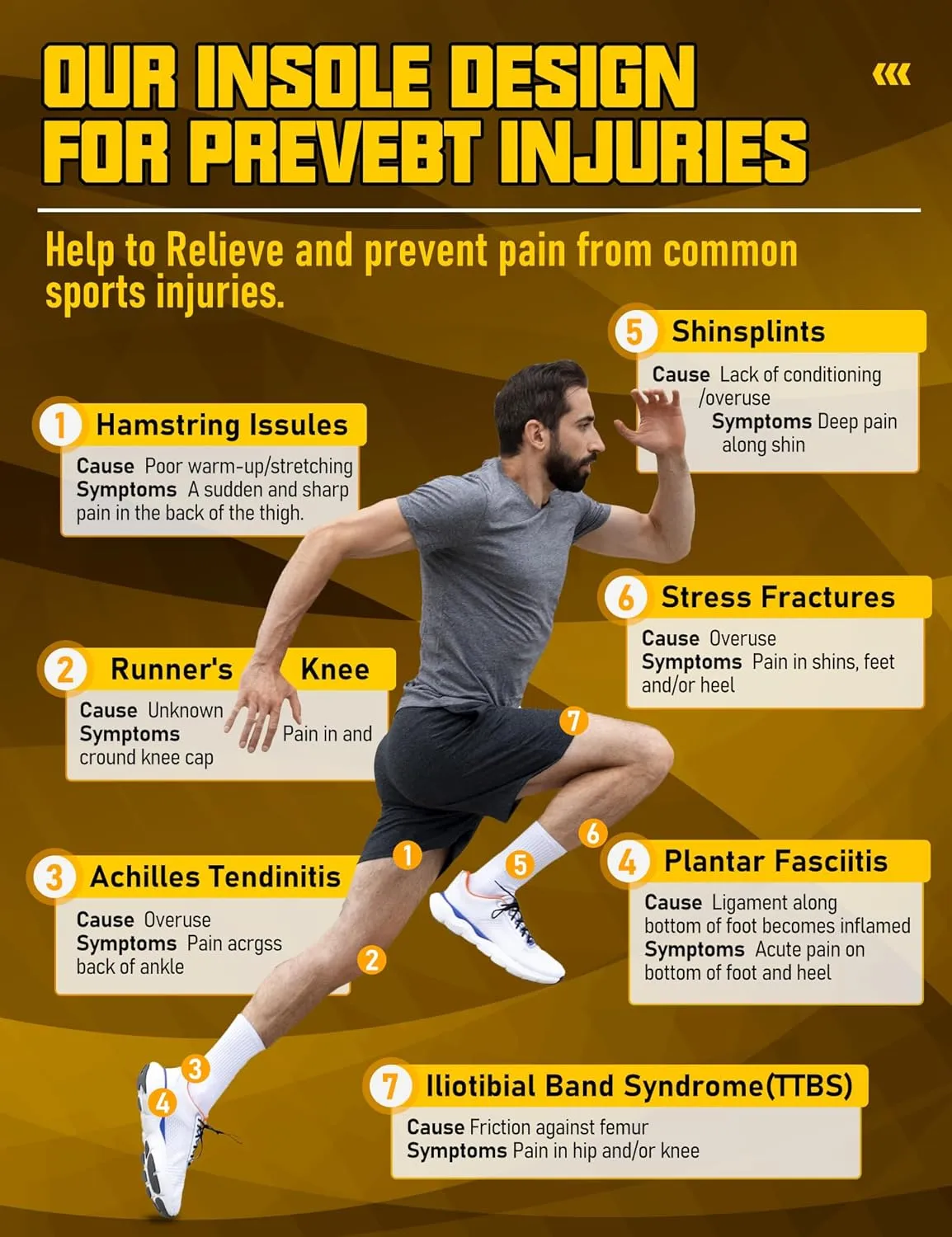Running Insoles for Men Women & Plantar Fasciitis Relief Shoe Insoles, Extra Shock Absorption Boosts Sports Performance & Arch Support Inserts for Reduce Fatigue -Low Arch Running Shoe Inserts-F