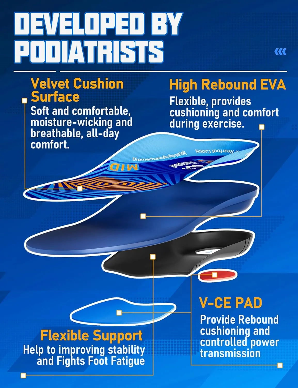 Running Insoles for Men Women & Plantar Fasciitis Relief Shoe Insoles,Extra Shock Absorption Boosts Sports Performance,Arch Support Inserts for Reduce Fatigue -Running Shoe Inserts Medium-High Arch-F