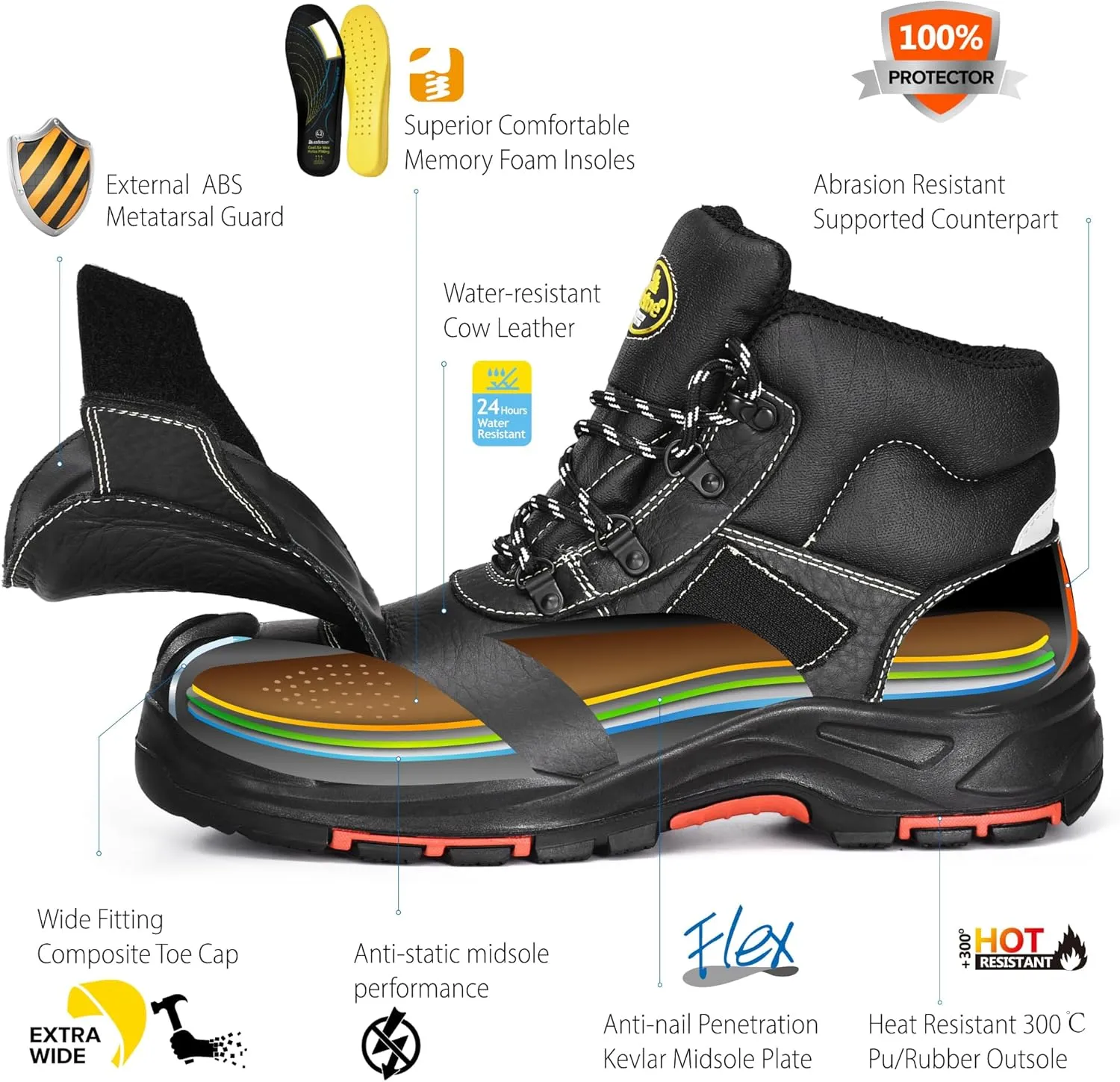 SAFETOE Welding Boots for Men Composite Toe Safety Boots with Metatarsal Protection Fire Resistant Welding Boot 300℃ Heat Resistant Welder Working Boots