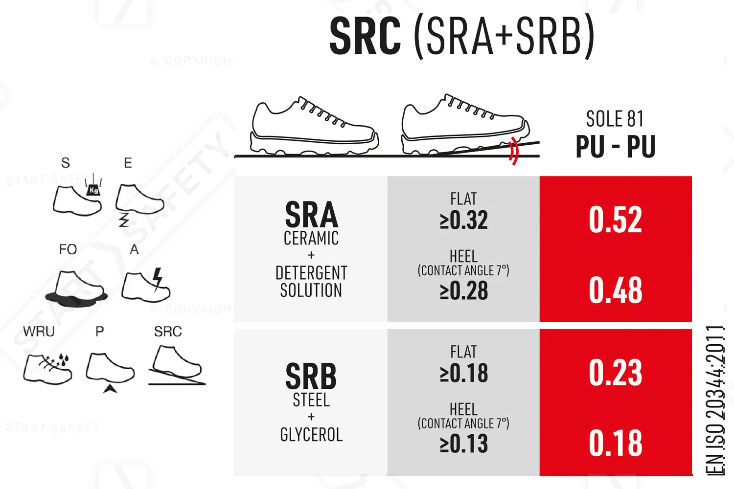 Sixton Labrador Endurance 81152-00 S3 SRC Safety Boot