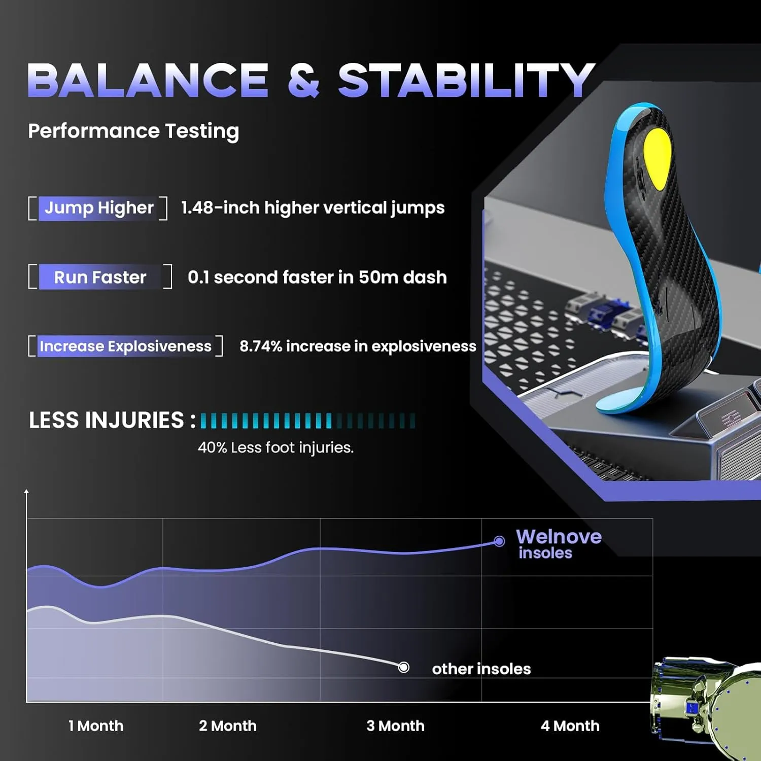 Welnove Carbon Fiber Sport Insoles with Arch Support, Shock Absorbing Performance Insoles for High Impact Sport- Increased Performance,Injury Protection- for Roomy Fit - 8-9 Men, 9.5-10.5 Women
